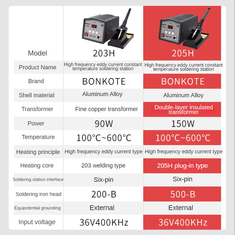 Power Tools Display - สถานีบัดกรีไร้สารตะกั่วกำลังสูง รุ่น 203H/205H, 150W เครื่องมือเชื่อมอัจฉริยะพร้อมหน้าจอแสดงผลดิจิตอลอัจฉริยะและอุณหภูมิคงที่ความถี่สูง